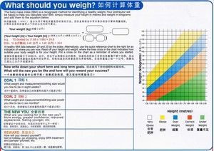 Weight Loss Chart